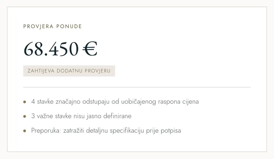From the sample result page on Atrij (in Croatian): a quoted total of 68,450 euros marked ‘requires further checking’, with notes on items outside the usual range, items not clearly defined and a recommendation to ask for a detailed specification. These are example figures, not a real quote.