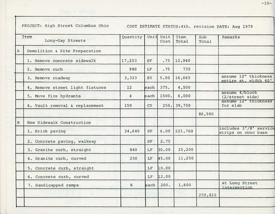 A typed cost estimate from 1979, grouped into demolition and new construction, with quantities, units, unit costs and totals for each item. A Croatian troškovnik uses the same logic.